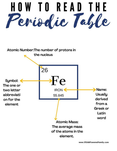 Periodic Table Mini Lesson and  Activity Pack
