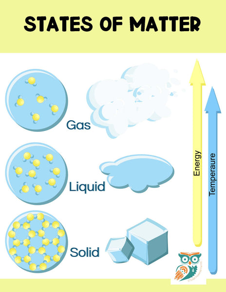 States of Matter Lesson Pack