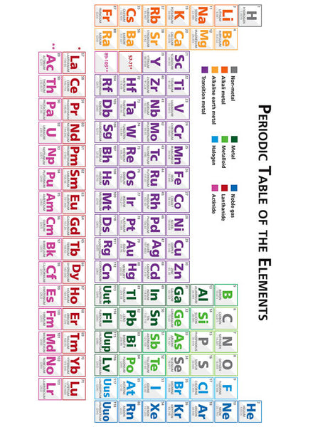 Periodic Table Mini Lesson and  Activity Pack