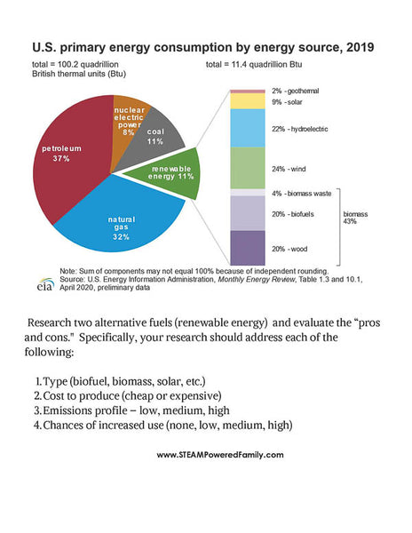 Renewable Resources Lesson Pack