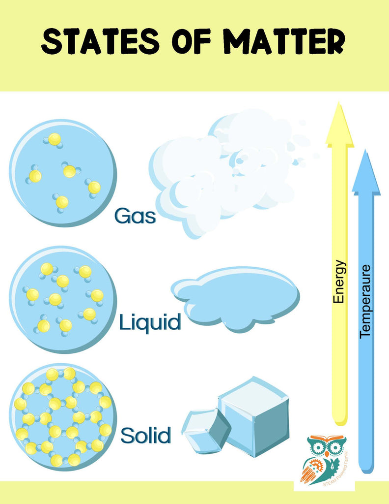 States of Matter Lesson Pack