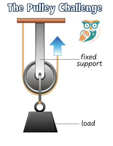 Pulley Challenge - STEM Lesson and Activity Pack